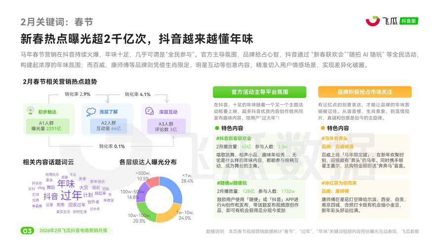 抖音刷双击免费平台与ks业务下单自助服务平台，助力内容营销与销售优化