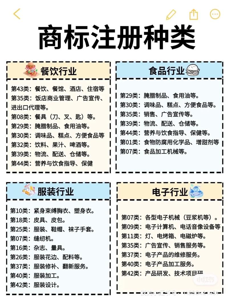 网络商标域名注册指南