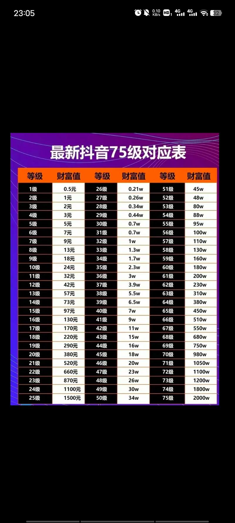 抖音与快手的消费等级代刷区别