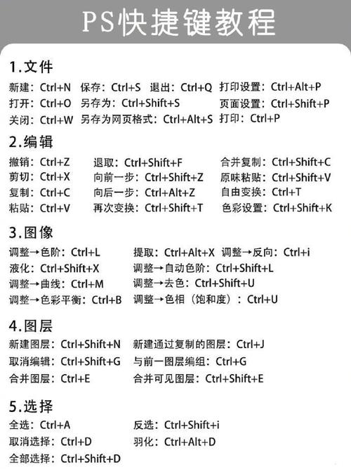 Photoshop电脑配置指南,从基础到优化