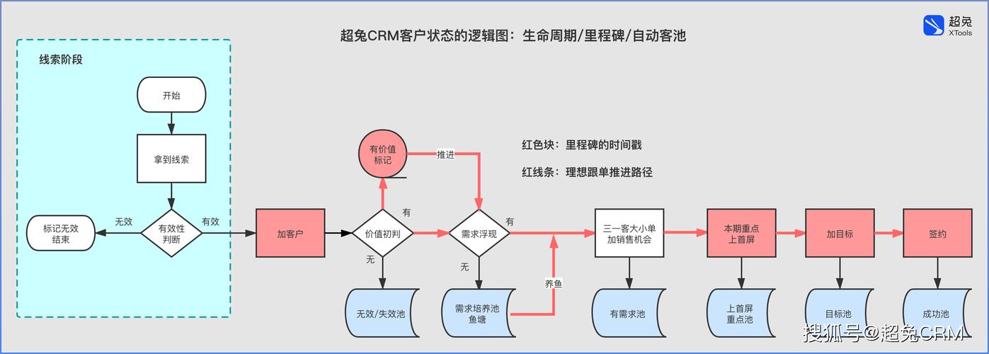 熊猫代入，从后台管理到用户习惯的转变