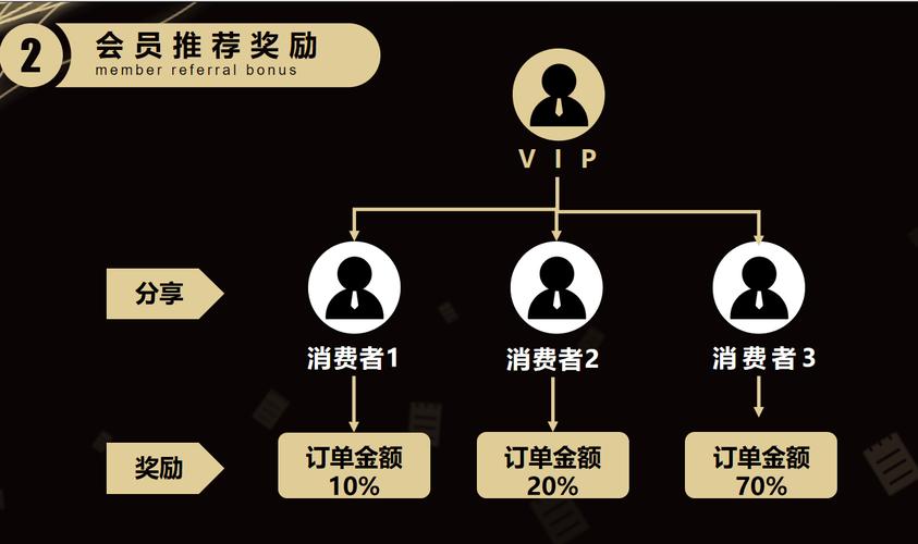 熊猫代入,从后台管理到用户习惯的转变