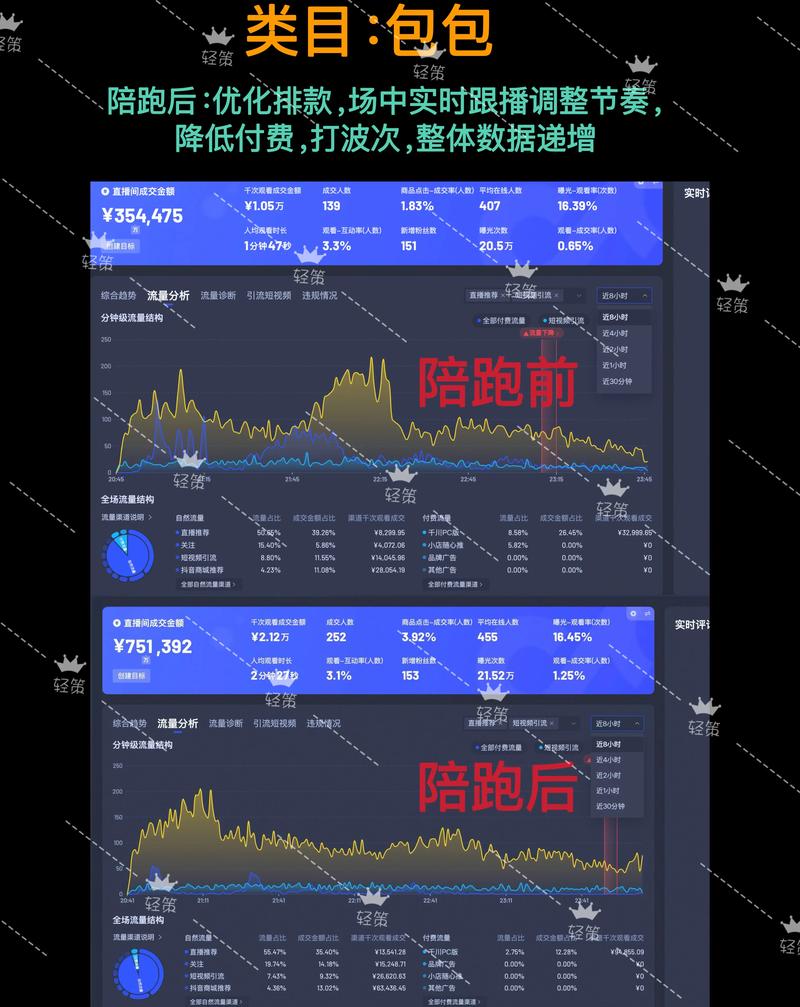 双击战的策略 抖音直播的播放量驱动因素分析