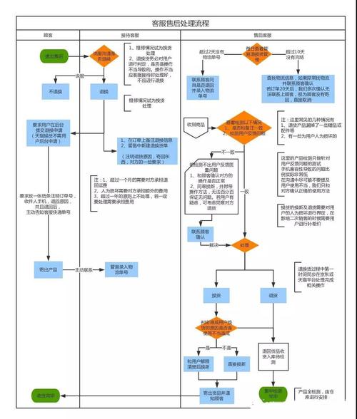 如何系统地进行网络推广?从核心步骤到最终方案