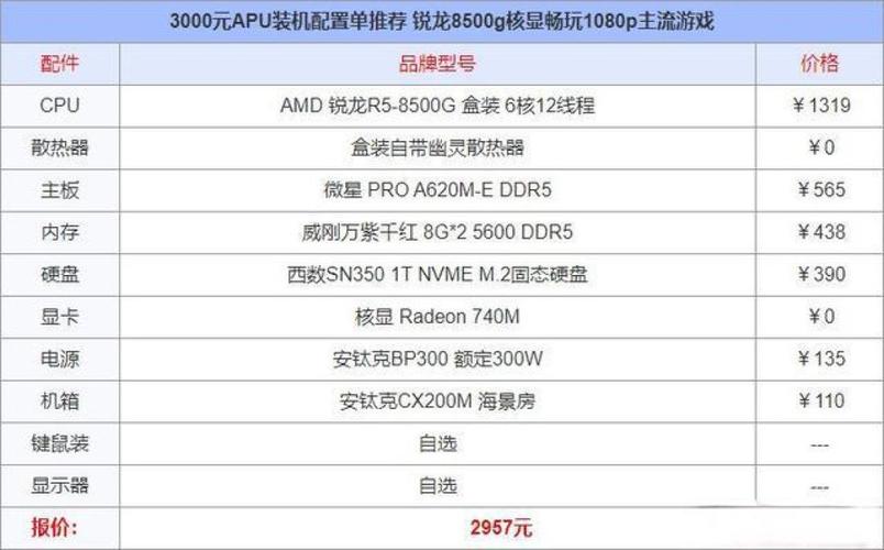 3元游戏电脑配置指南