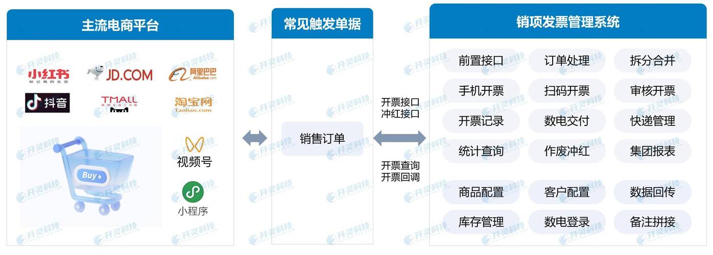 如何在抖音上实现24小时自动销售，从站结构到运营优化