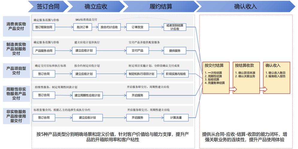 营销流程，从注册到转化的完整指南
