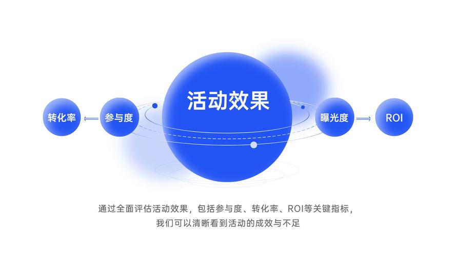 中山小榄网络推广,你的数据驱动的增长之道