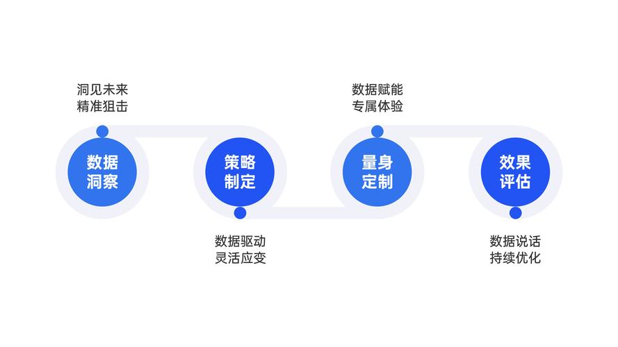 中山小榄网络推广,你的数据驱动的增长之道