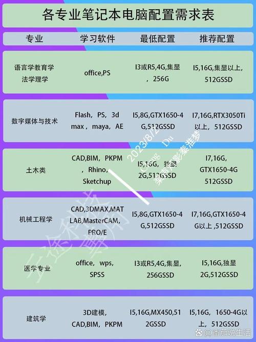 游戏电脑配置指南，选择一个适合你的配置