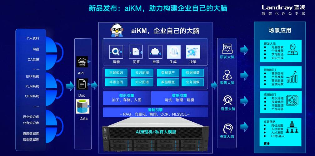 大连企业官网如何打造高效管理平台?