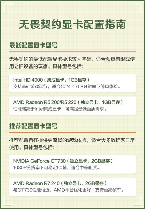 电脑独立显卡报价指南，高效游戏必备配置