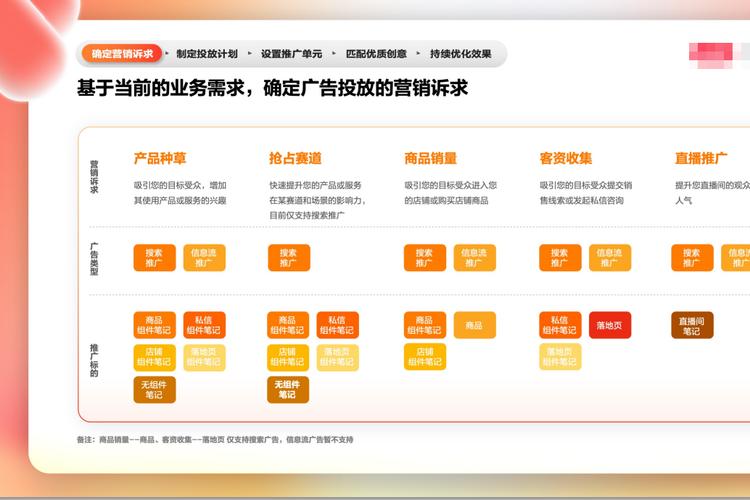 深度解析，浙江个人网络推广，机会与挑战、策略与案例