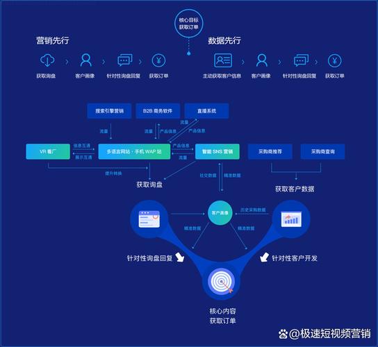 构建现代网站,从基础到未来