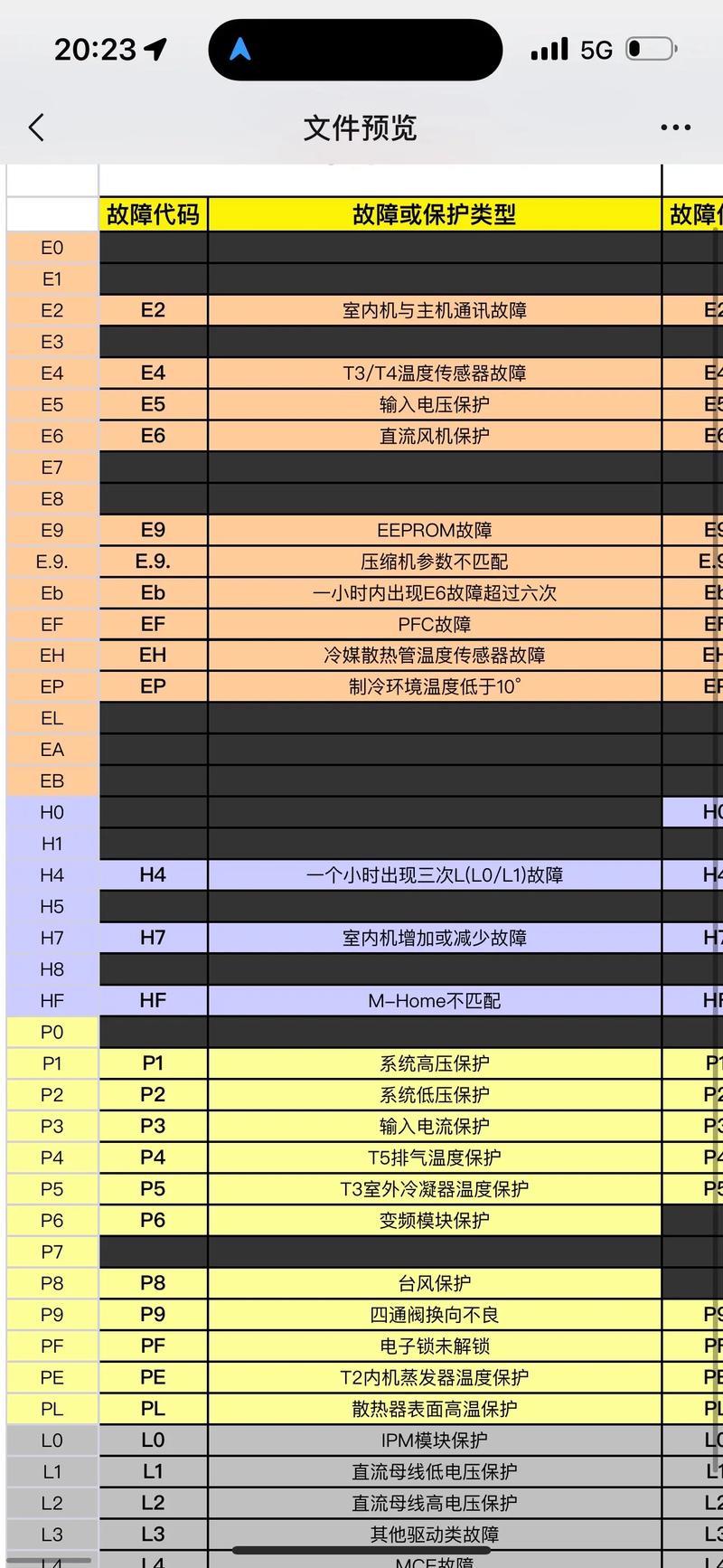 12寸笔记本电脑故障代码解析