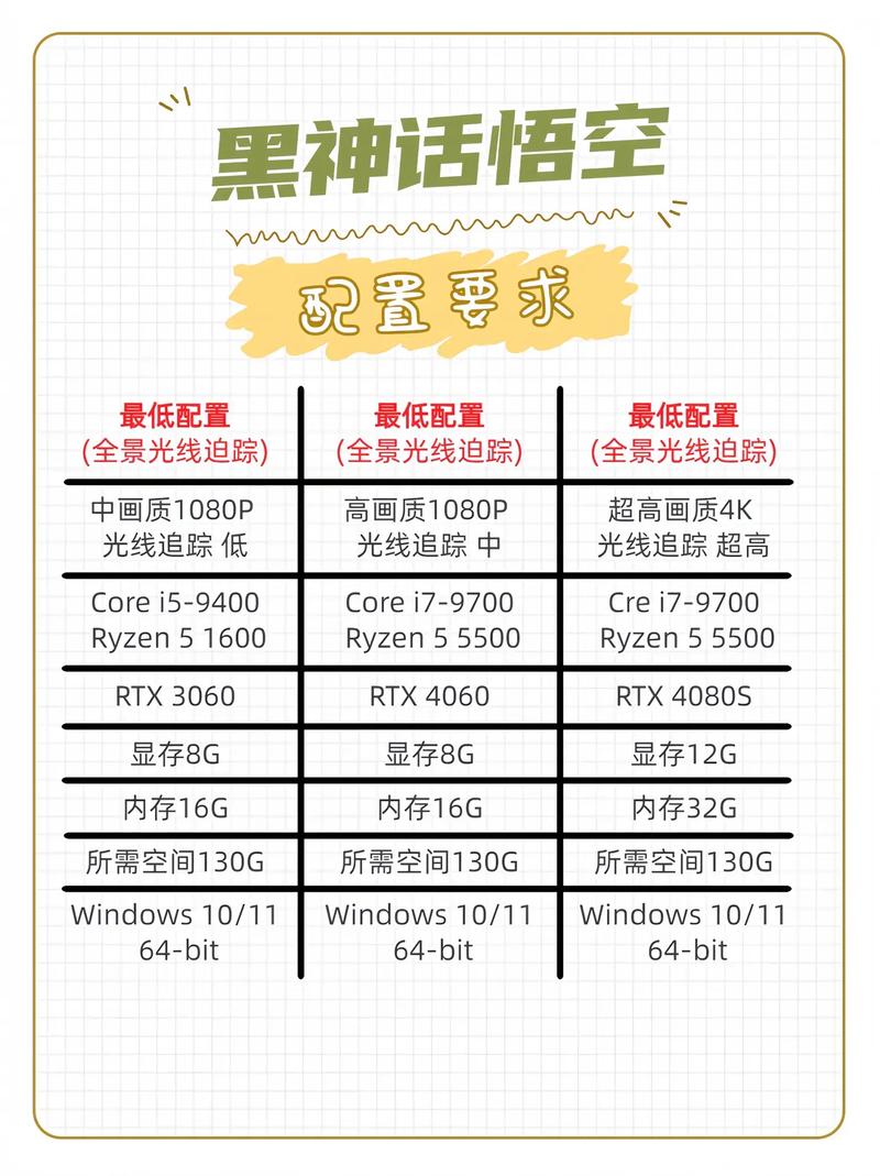 如何学电脑？游戏配置全解析