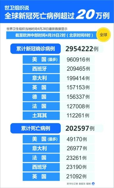 上海疫情退租，真相大白，决策更透明