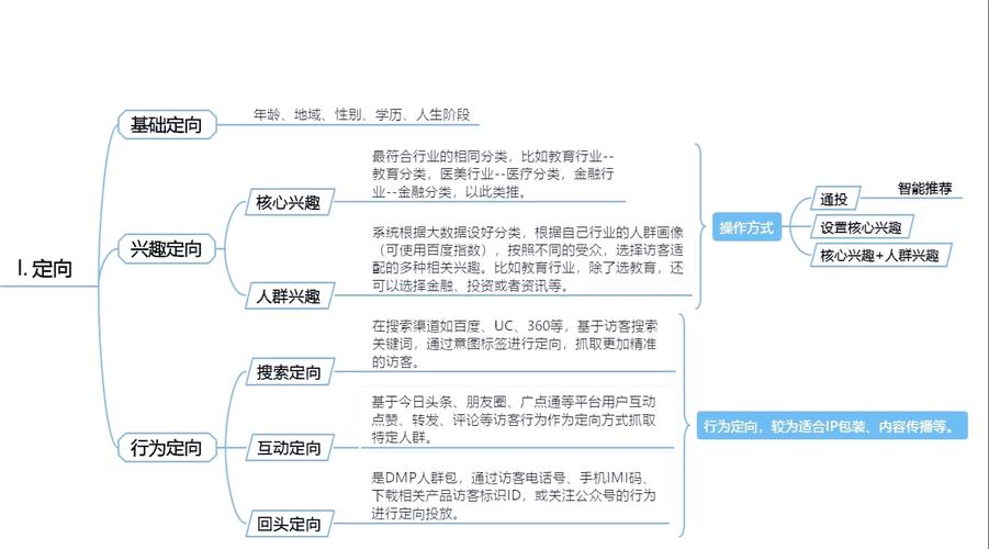 如何在抖音上实现业务对接，精准投放、用户运营与数据分析