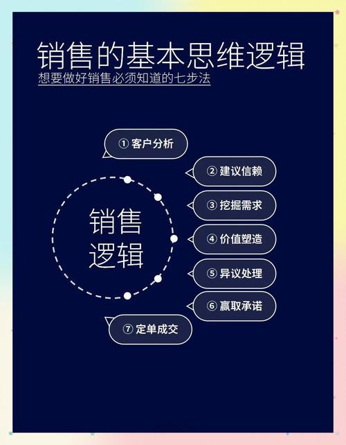 营销策略的首要任务，从建立信任到持续增长