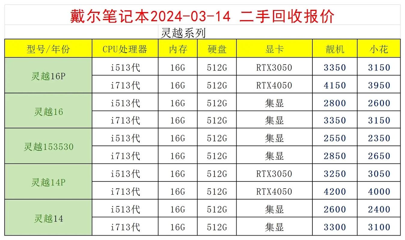 戴尔电脑型号与配件报价指南
