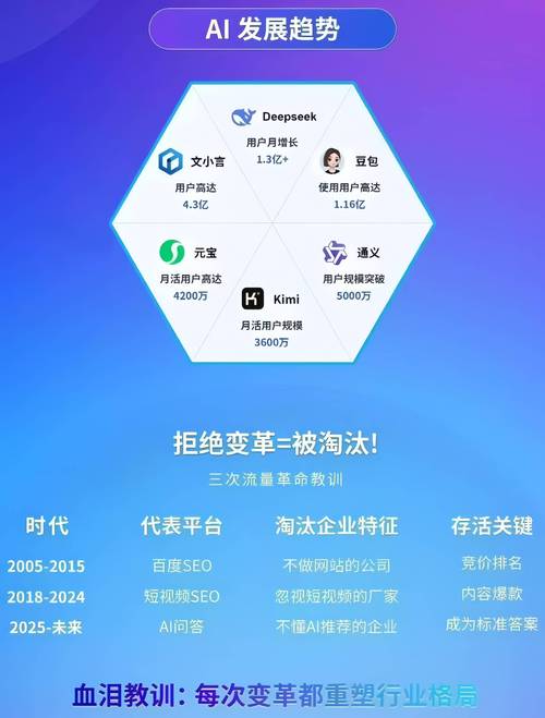 构建成都网站，开启未来！网站优化与设计的秘密