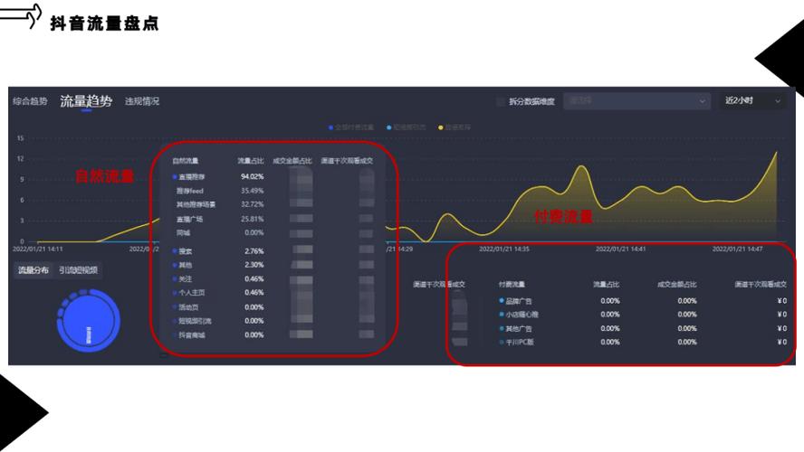 数据型网站如何打造精准流量