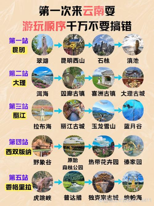 云南昆明网络推荐指南