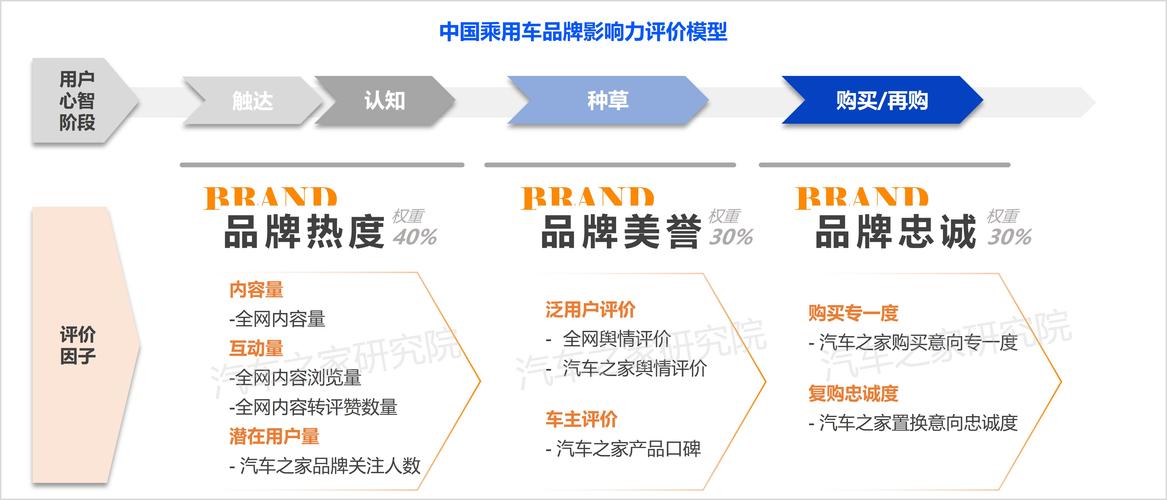 构建营销型网站，打造汽车行业的品牌影响力