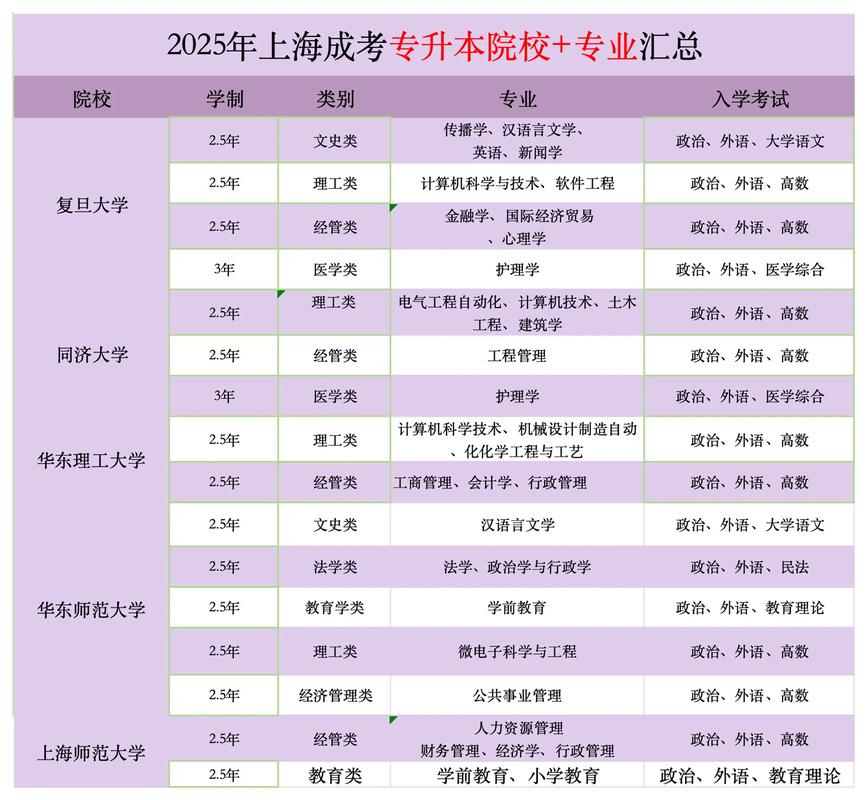 上海营销专科学校，你的选择？