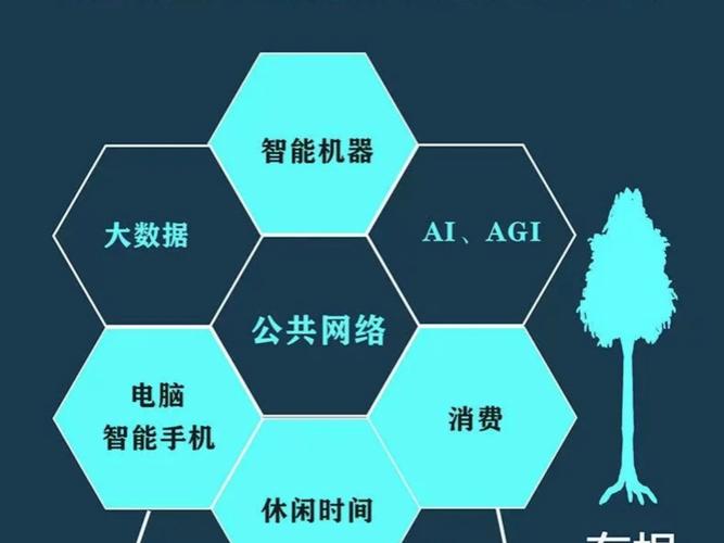 网络，从起源到现代