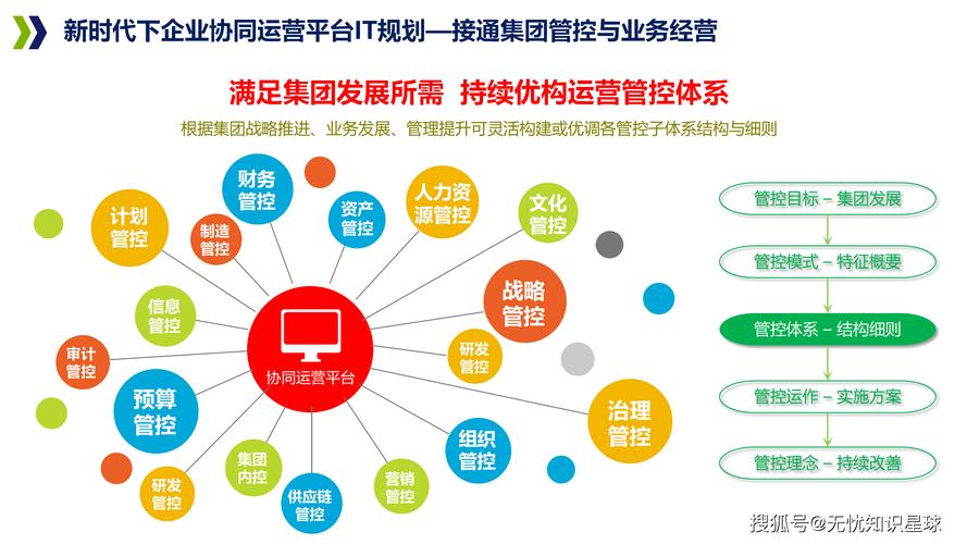 构建高效集团化管理平台，从数据驱动到用户解放