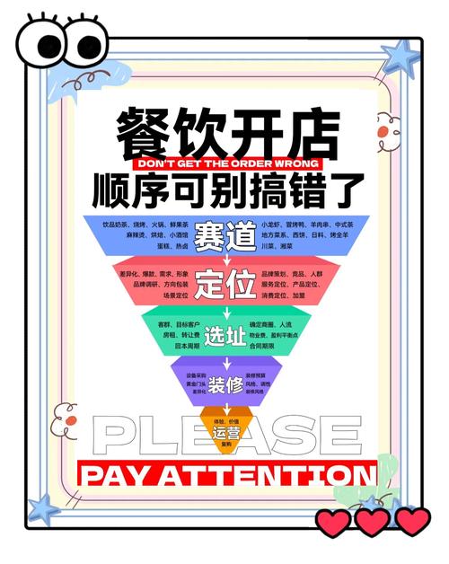 如何让餐饮品牌在美食圈内脱颖而出—餐饮行业网络宣传指南