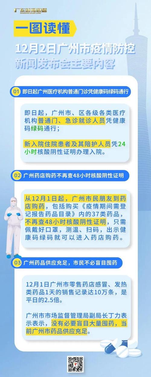 广州上海疫情最新动态指南