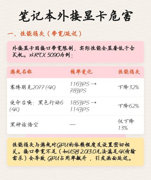 外接显卡故障排查指南，解决笔记本电脑显卡问题的攻略