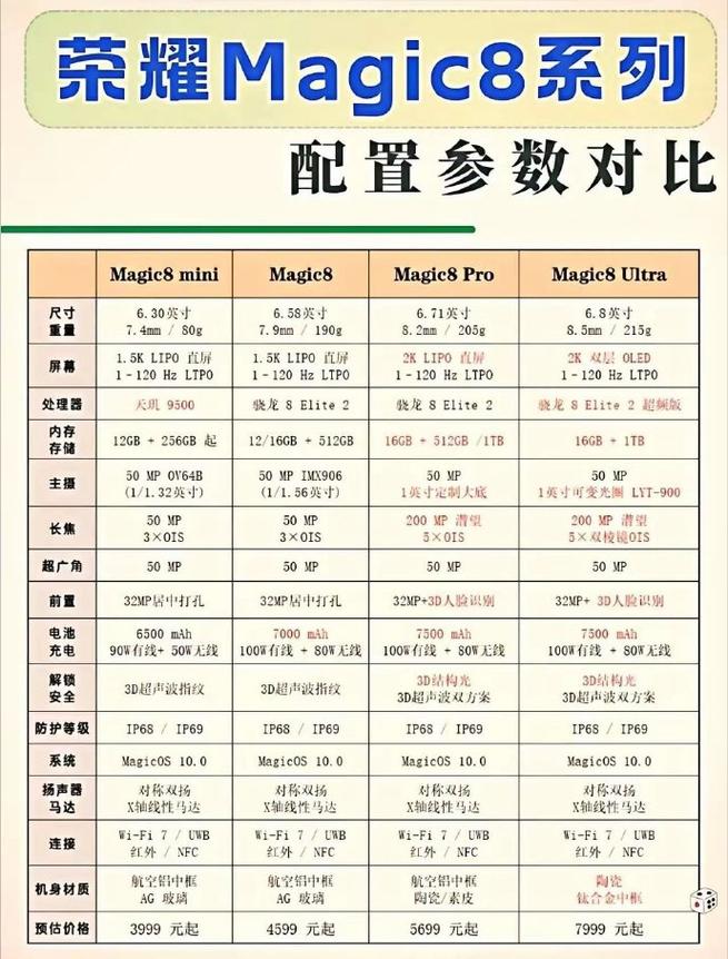 超大容量超大性能，配置指南与使用技巧