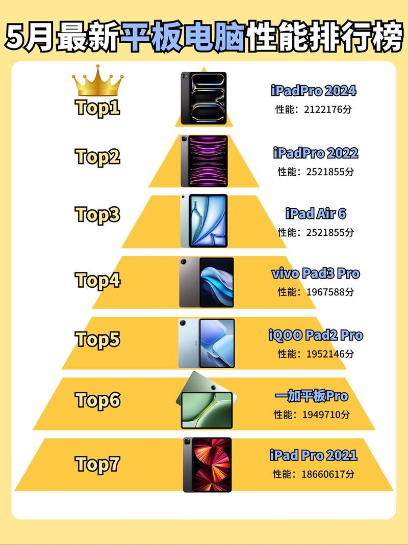 平板电脑排行榜与推荐
