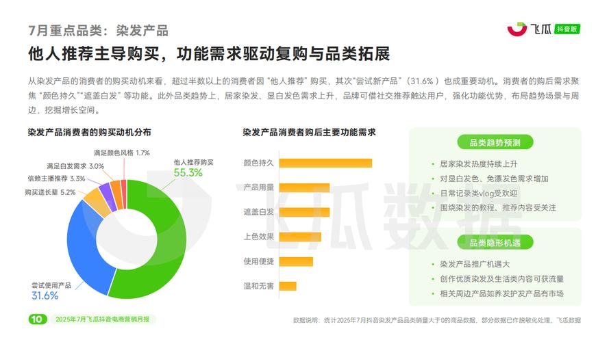 抖音用户增长的关键，免费下单平台的现状与未来展望