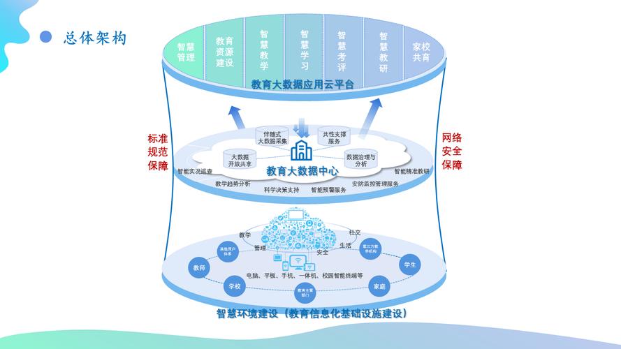 教育行业网站建设，传播知识的未来