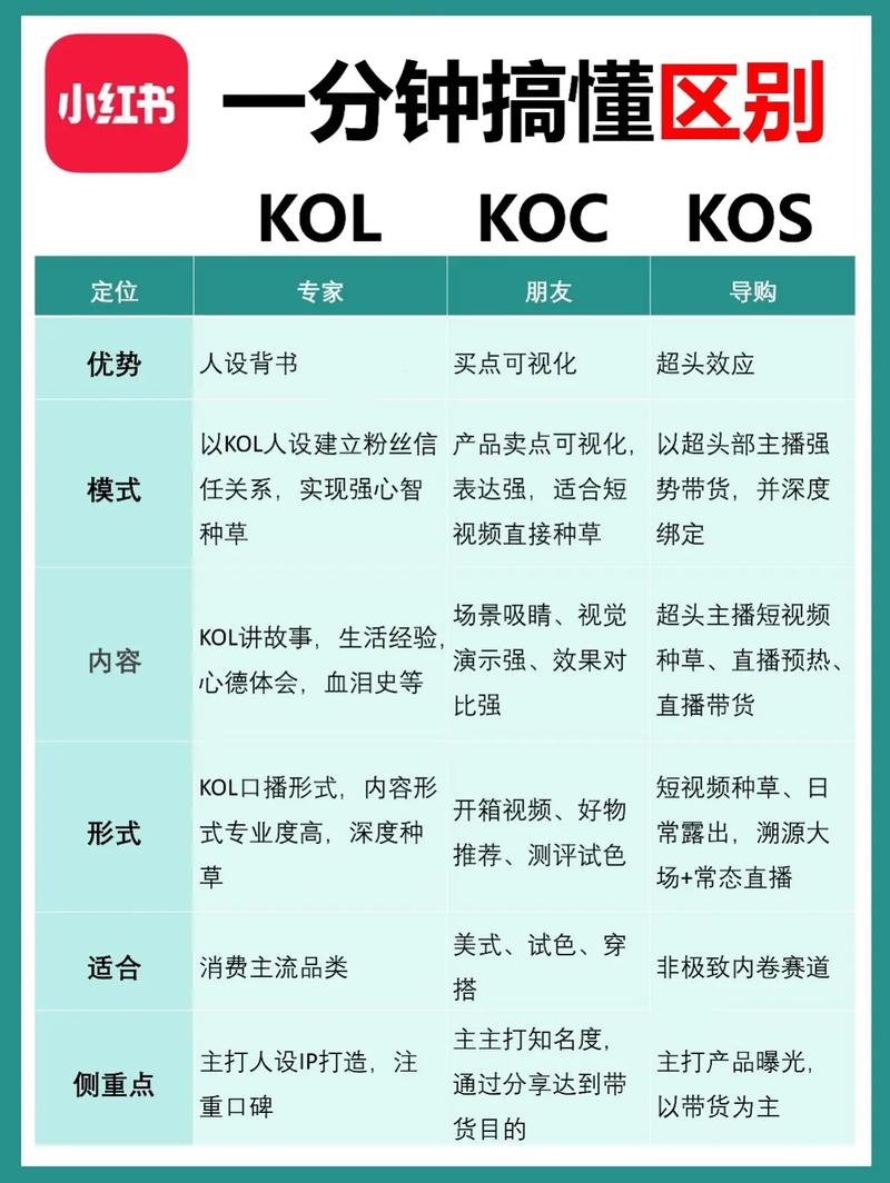 独特KOS内容，抖音双击应用+免费KOS资源