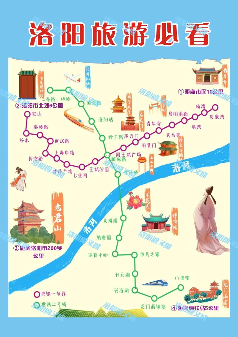 洛阳站建设指南