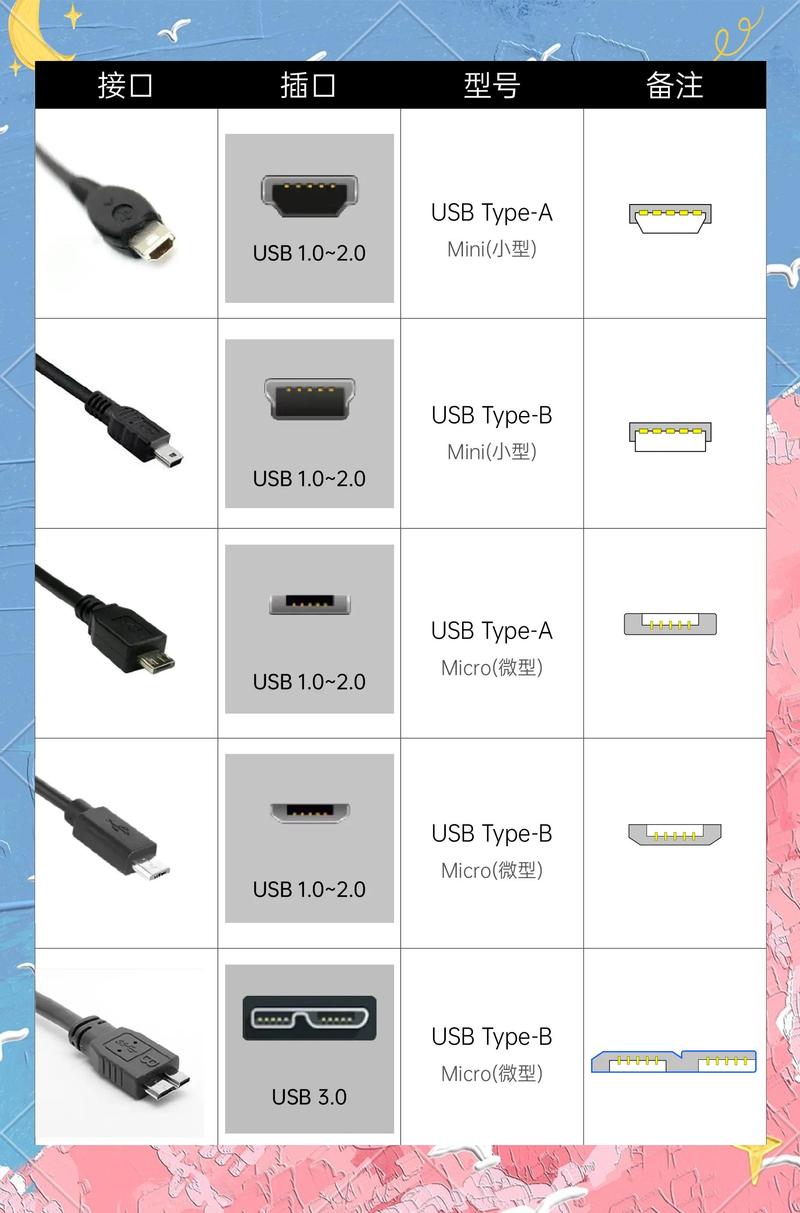 如果您是学生，可能对USB接口的耐用性和耐用性有较高要求，那么USB-C可能是更为合适的选择。如果您对此有疑问，或者希望了解更多的细节，我可以为您提供一些实用的建议
