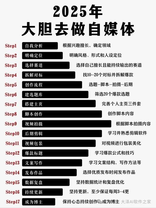 自媒体作者指南，如何系统性地利用短视频秒刷网