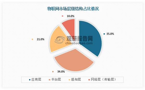 什么是网站的市场容量？