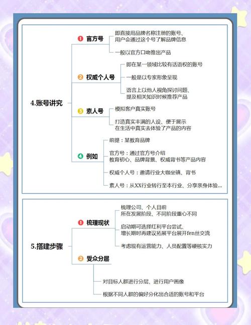 如何搭建成功网络品牌的强大实力