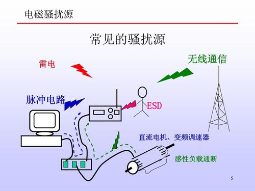 1.基础准备与兼容性检查