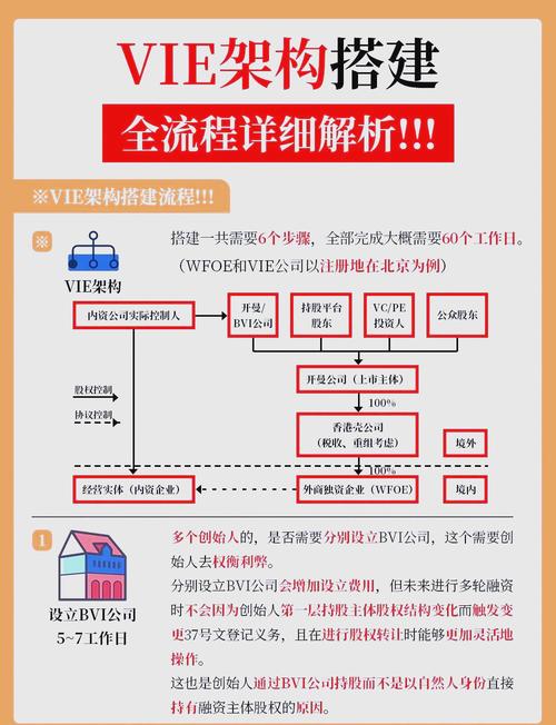 如何搭建海外房产网站？从基础到高级