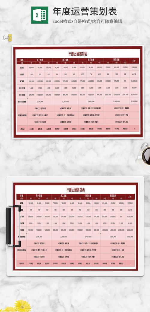 网站运营预算明细