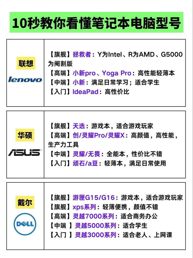 笔记本电脑品牌推荐，全面解析2款经典系列