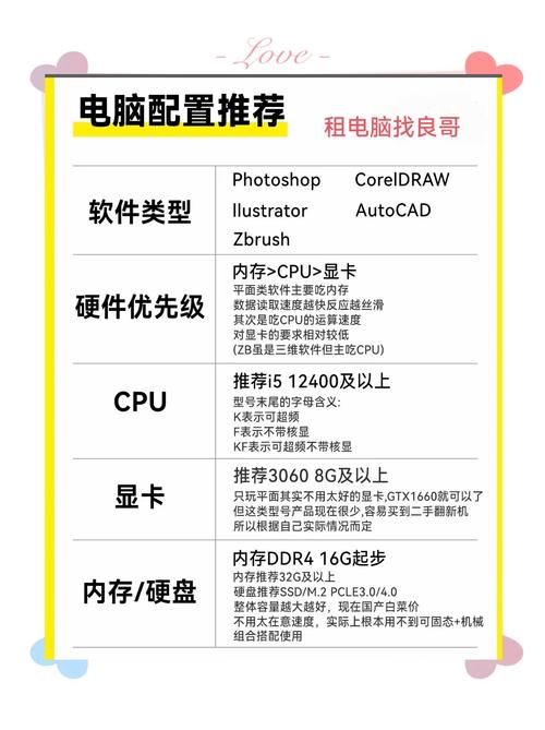 中端电脑配置，从基础到优化