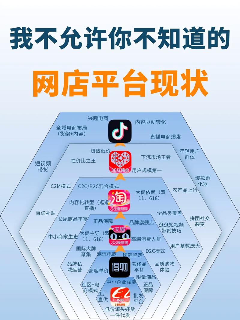 从抖音到快手，短视频社交化购物平台的崛起之路